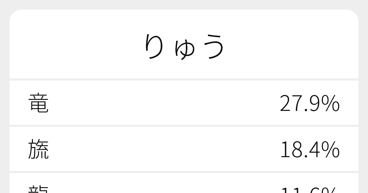 りゅう のいろいろな漢字の書き方と例文 ふりがな文庫