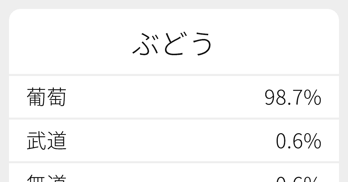 ぶどう のいろいろな漢字の書き方と例文 ふりがな文庫