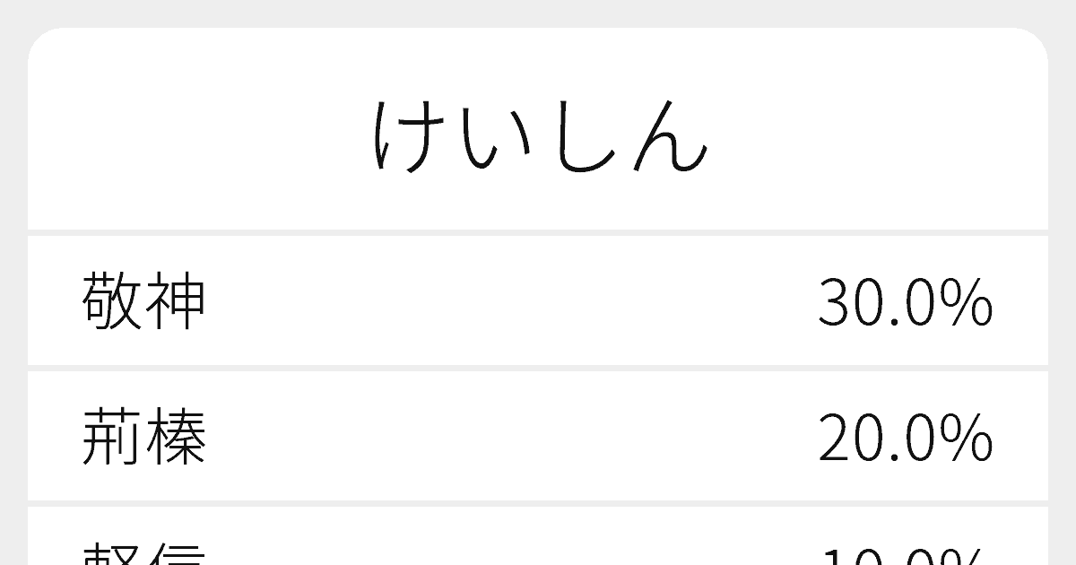 軽信