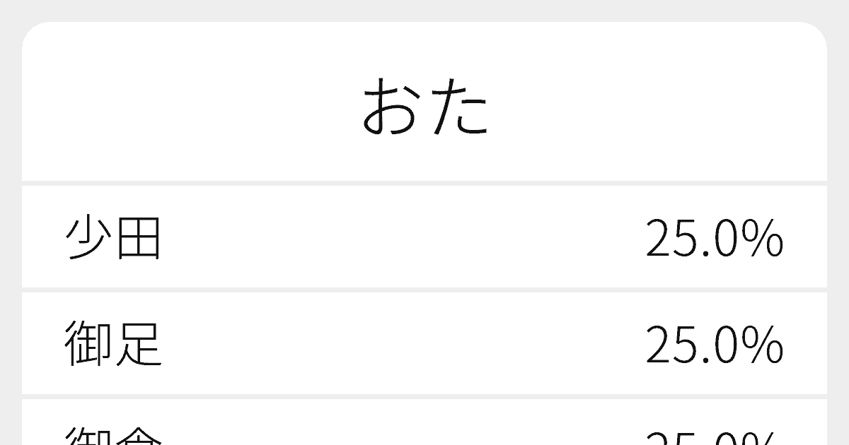 おた のいろいろな漢字の書き方と例文 ふりがな文庫