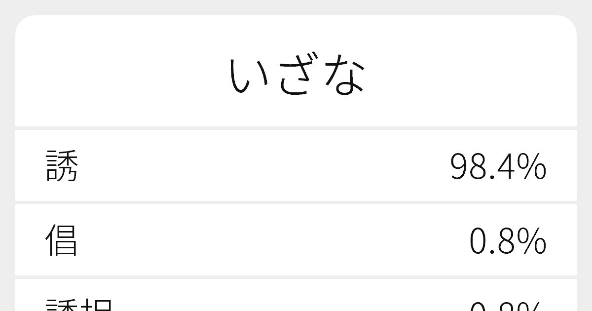 いざな のいろいろな漢字の書き方と例文 ふりがな文庫