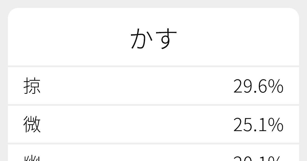 かす のいろいろな漢字の書き方と例文 ふりがな文庫