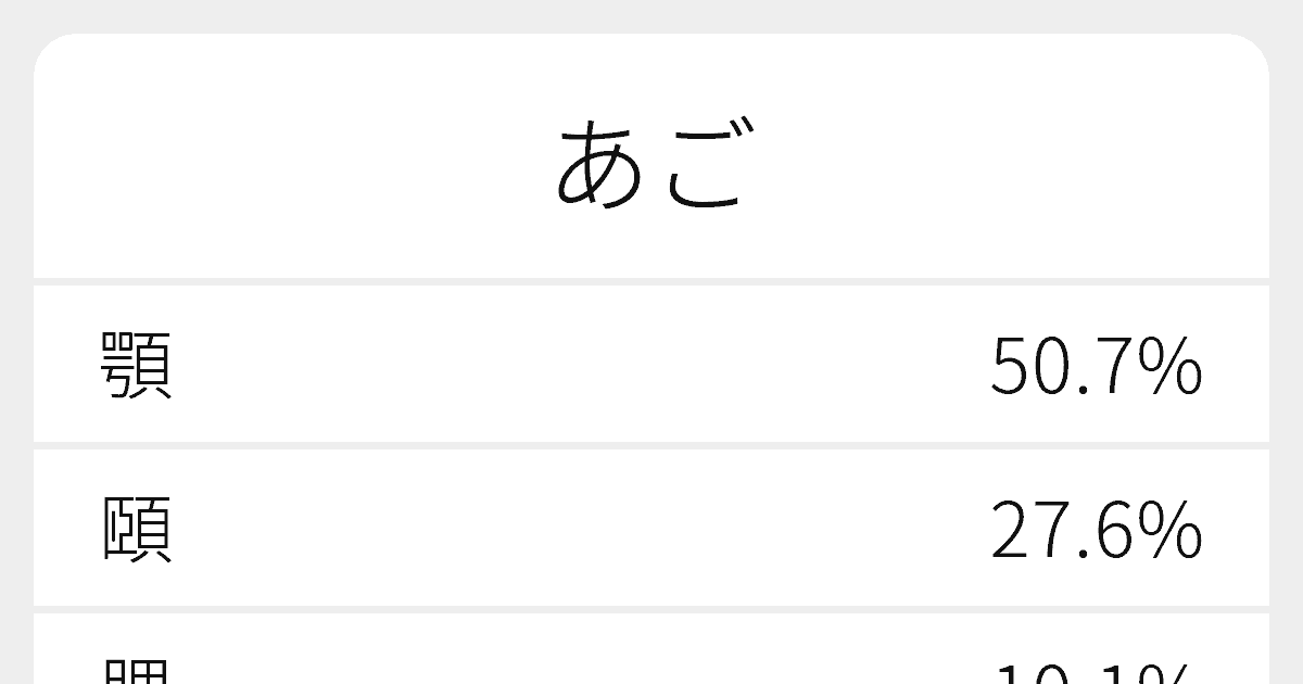 あご のいろいろな漢字の書き方と例文 ふりがな文庫