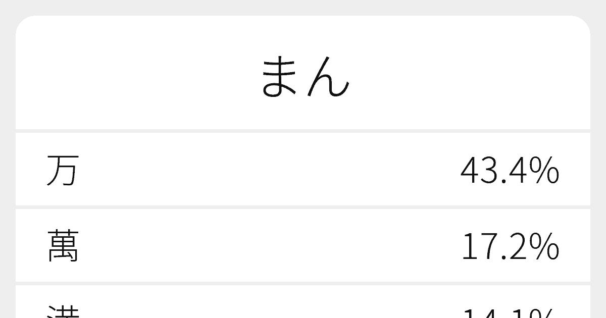 まん のいろいろな漢字の書き方と例文 ふりがな文庫