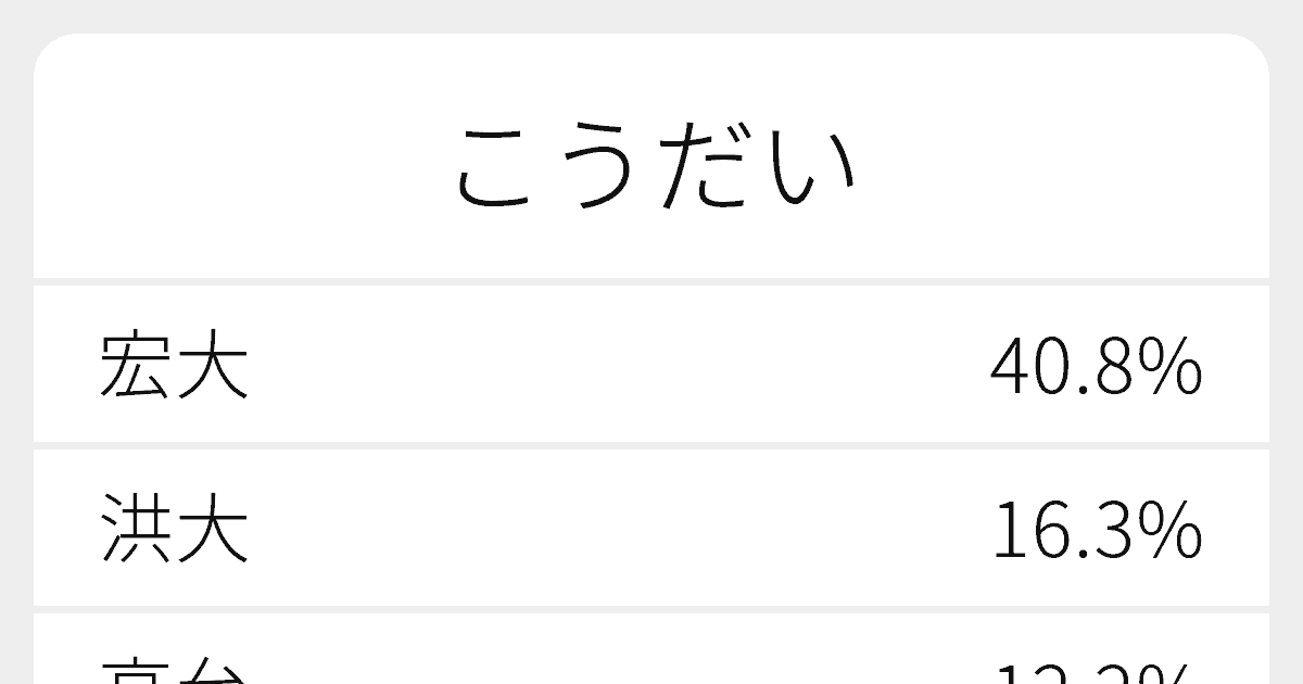 こうだい のいろいろな漢字の書き方と例文 ふりがな文庫