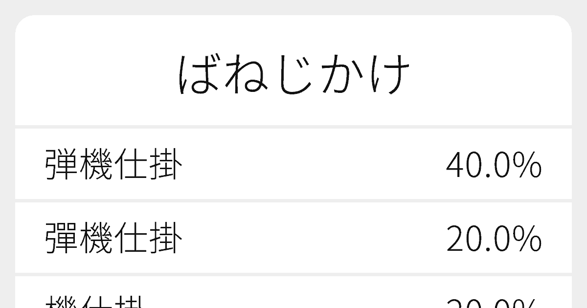 ばねじかけ のいろいろな漢字の書き方と例文 ふりがな文庫