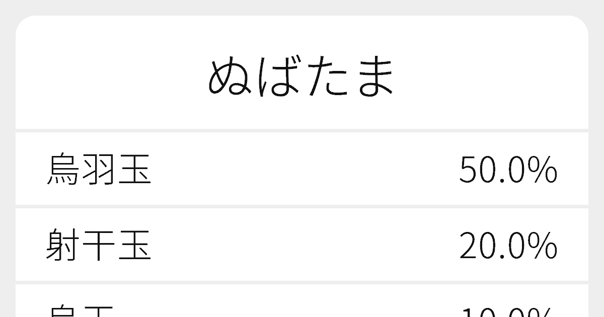 ぬばたま のいろいろな漢字の書き方と例文 ふりがな文庫