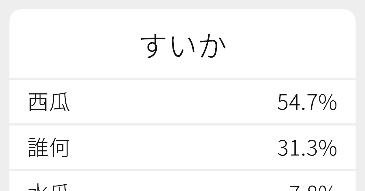 すいか のいろいろな漢字の書き方と例文 ふりがな文庫