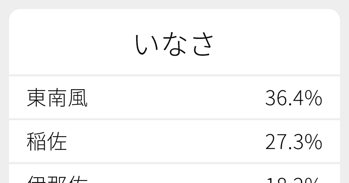 いなさ のいろいろな漢字の書き方と例文 ふりがな文庫