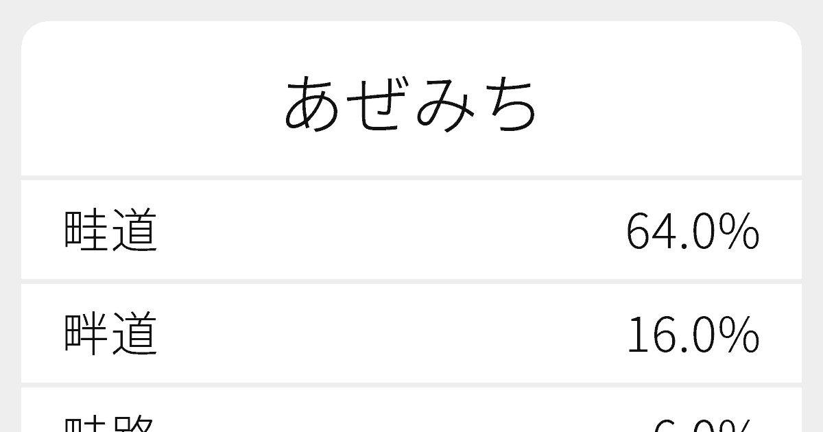 あぜみち のいろいろな漢字の書き方と例文 ふりがな文庫