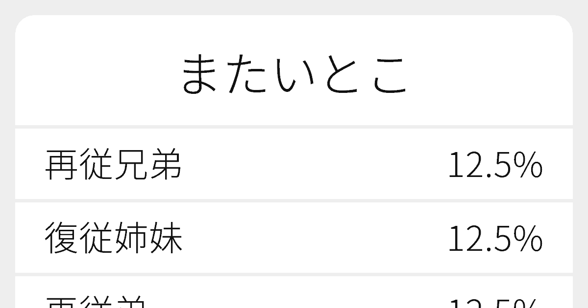 またいとこ のいろいろな漢字の書き方と例文 ふりがな文庫