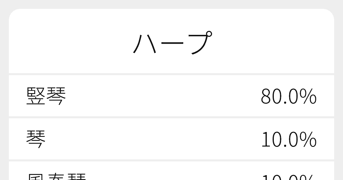 ハープ のいろいろな漢字の書き方と例文 ふりがな文庫