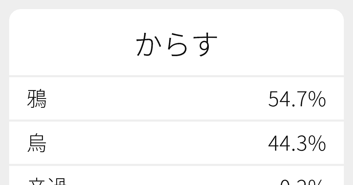 からす のいろいろな漢字の書き方と例文 ふりがな文庫