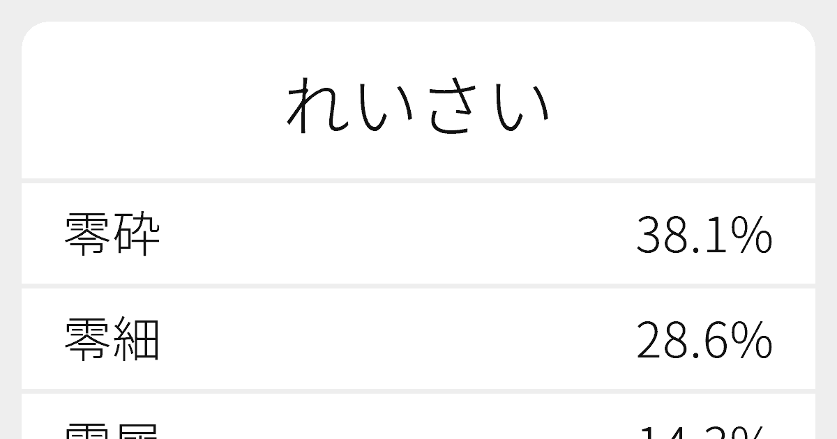 れいさい のいろいろな漢字の書き方と例文 ふりがな文庫