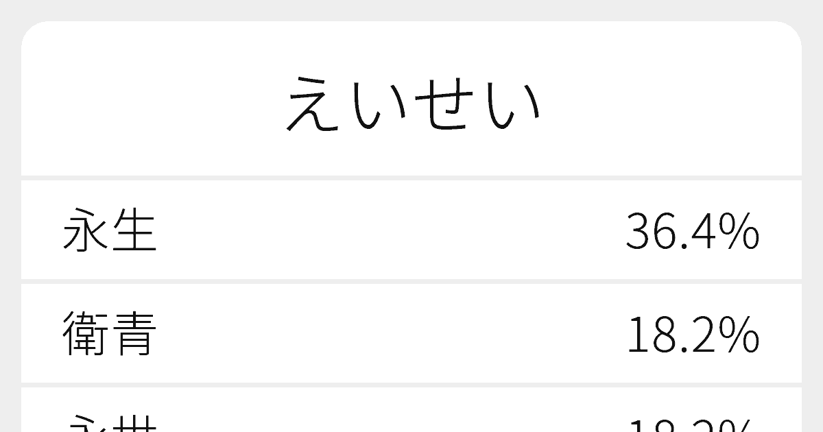 えいせい のいろいろな漢字の書き方と例文 ふりがな文庫