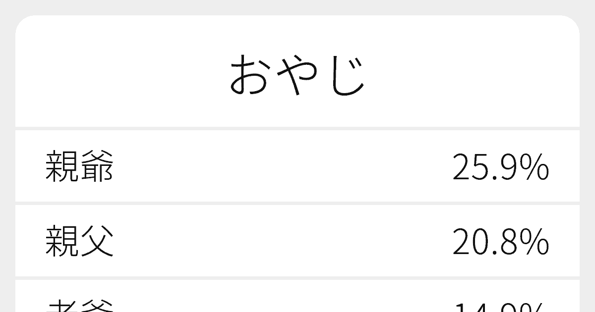 おやじ のいろいろな漢字の書き方と例文 ふりがな文庫