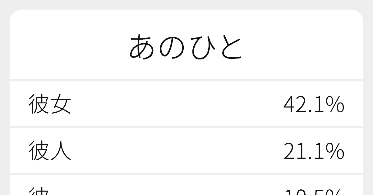 あのひと のいろいろな漢字の書き方と例文 ふりがな文庫