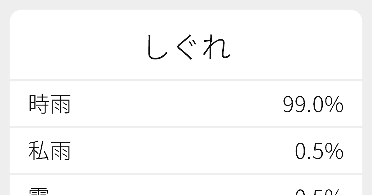 シグレの漢字は？