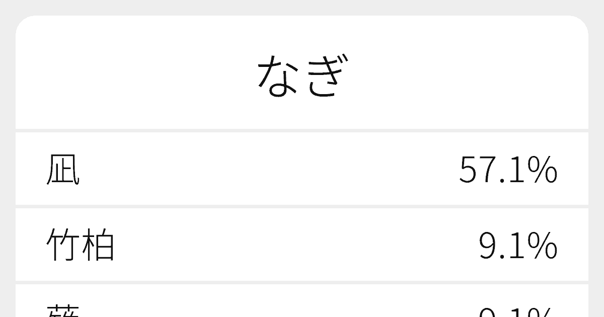 なぎ のいろいろな漢字の書き方と例文 ふりがな文庫