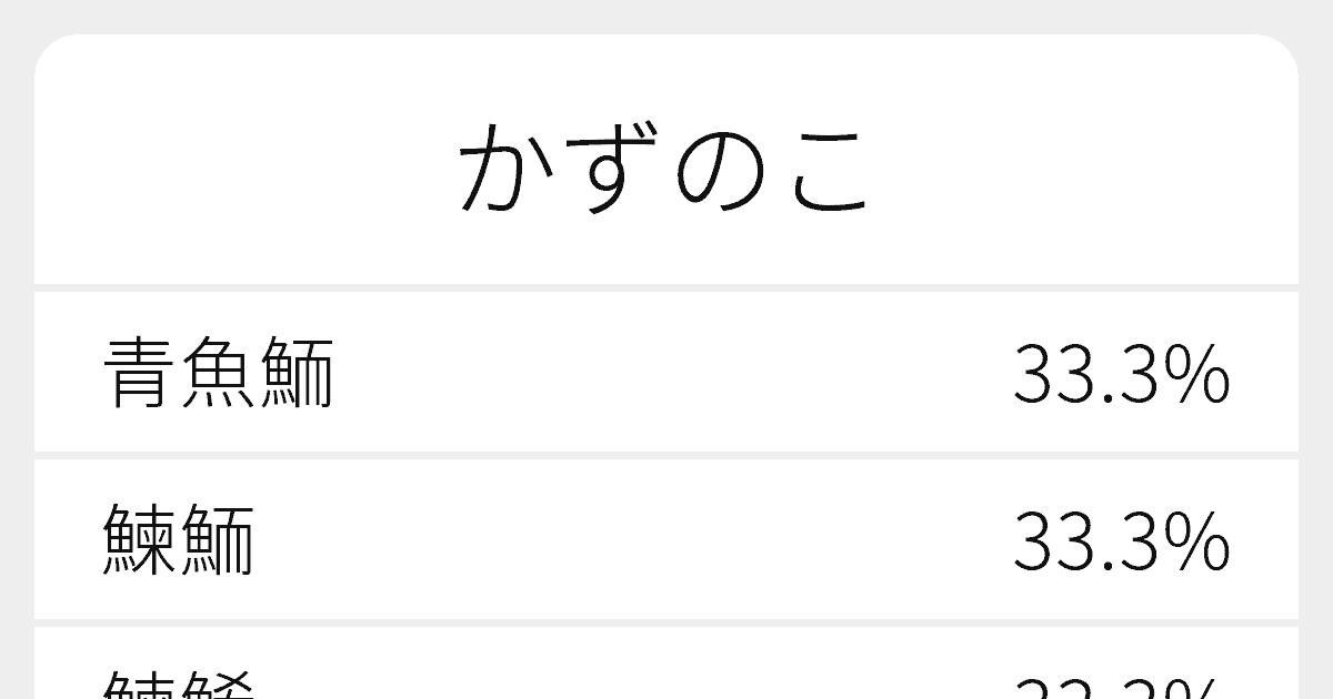 数の子 漢字