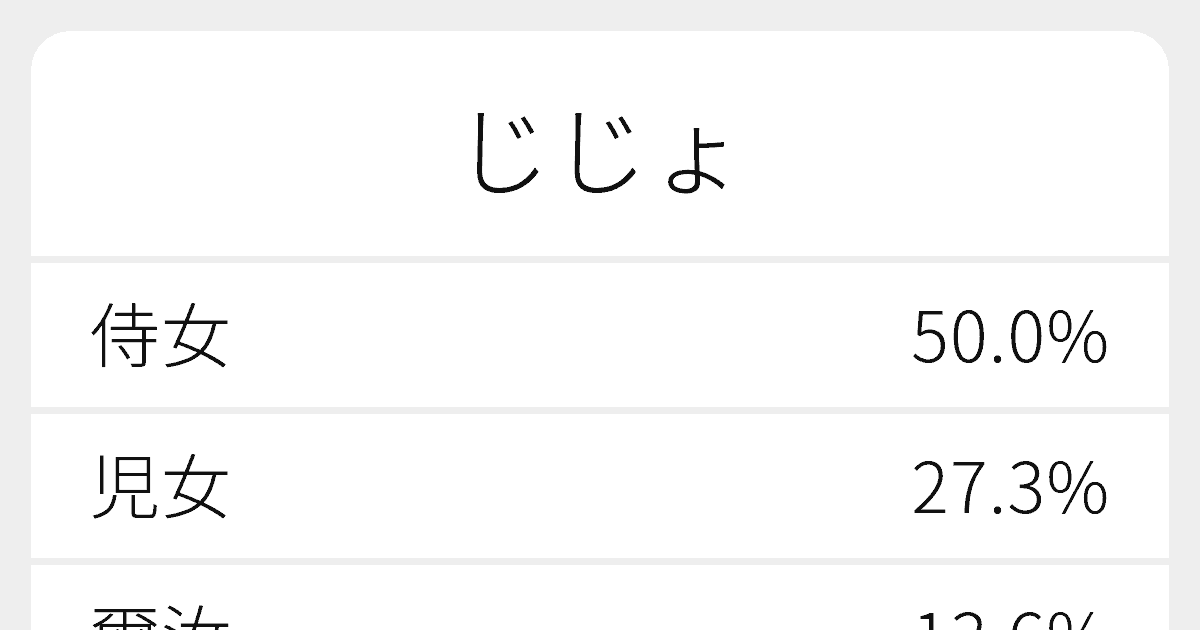 じじょ のいろいろな漢字の書き方と例文 ふりがな文庫