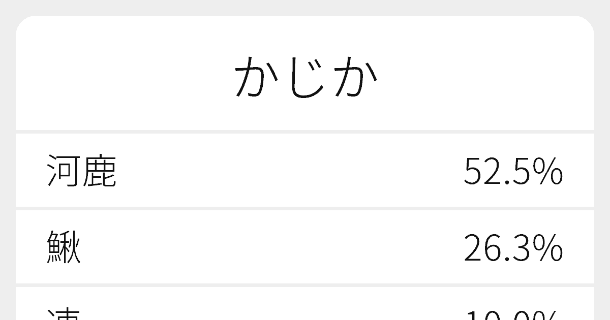 かじか のいろいろな漢字の書き方と例文 ふりがな文庫