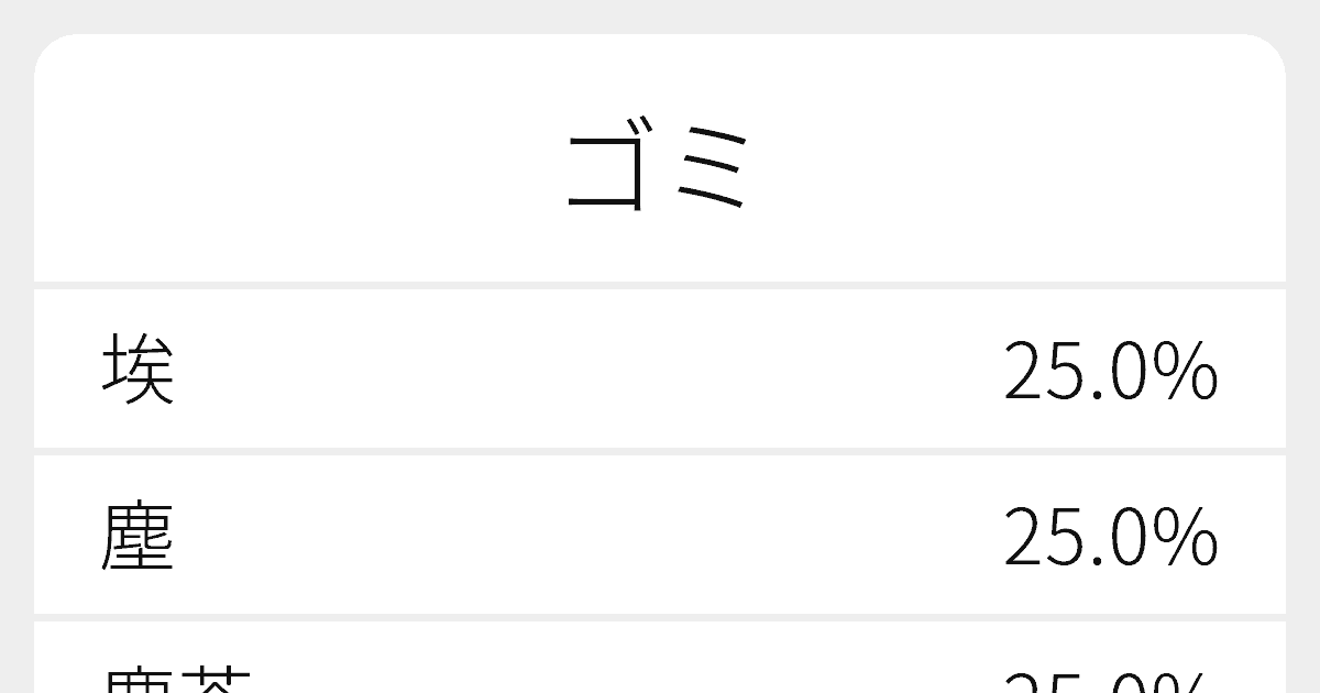 ゴミ のいろいろな漢字の書き方と例文 ふりがな文庫