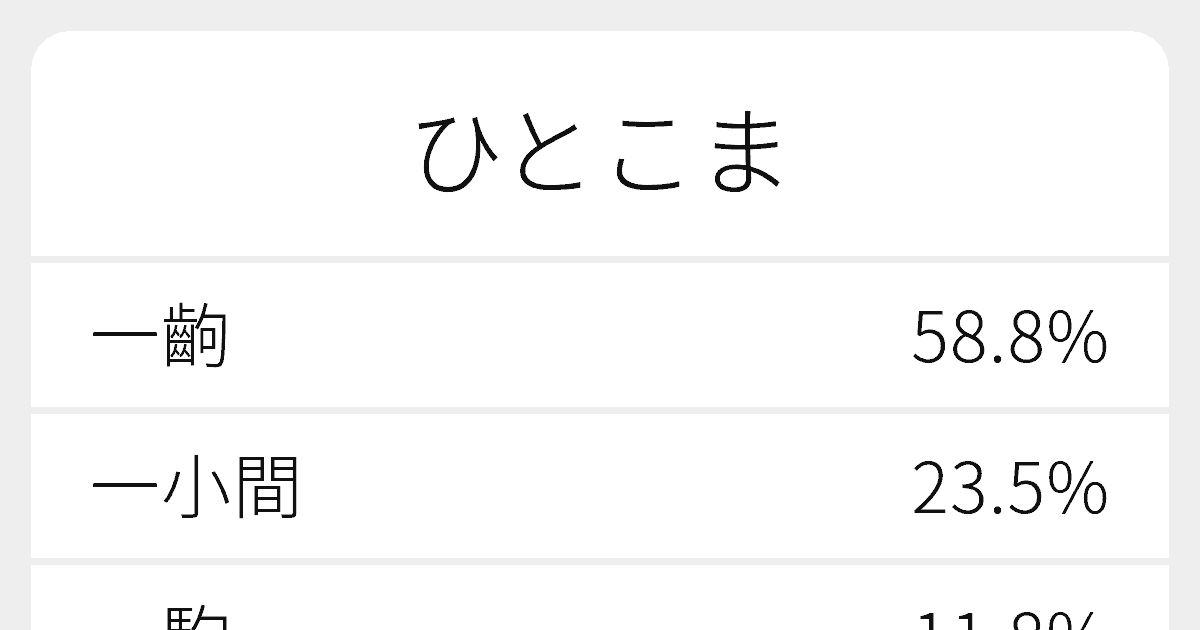 ひとこま のいろいろな漢字の書き方と例文 ふりがな文庫