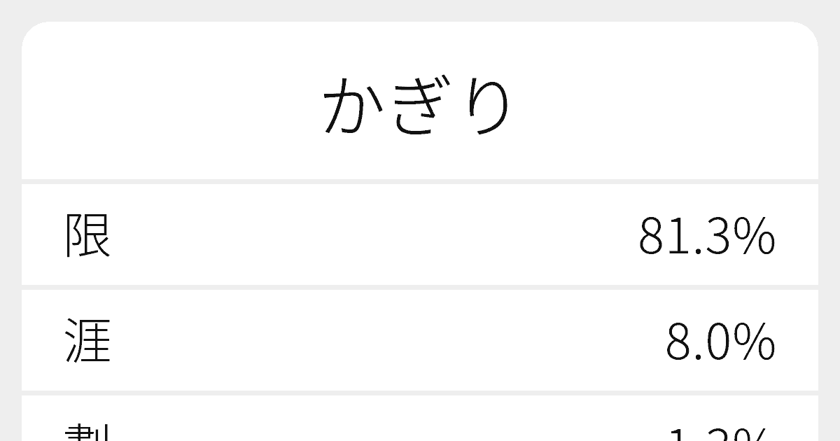 かぎり のいろいろな漢字の書き方と例文 ふりがな文庫