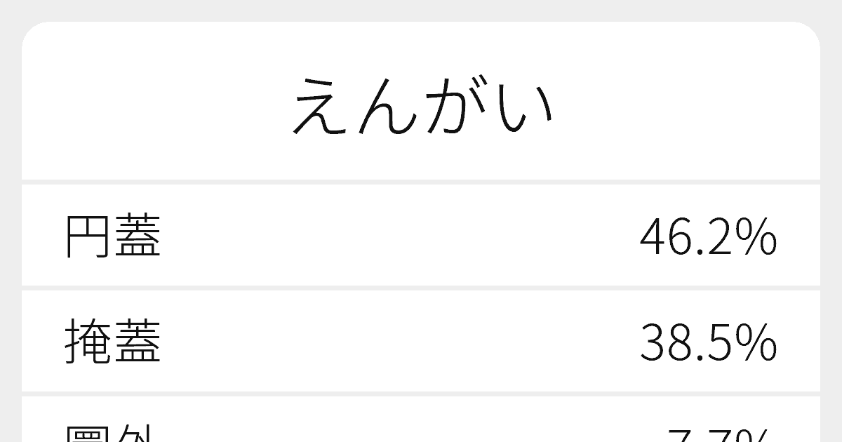 えんがい のいろいろな漢字の書き方と例文 ふりがな文庫