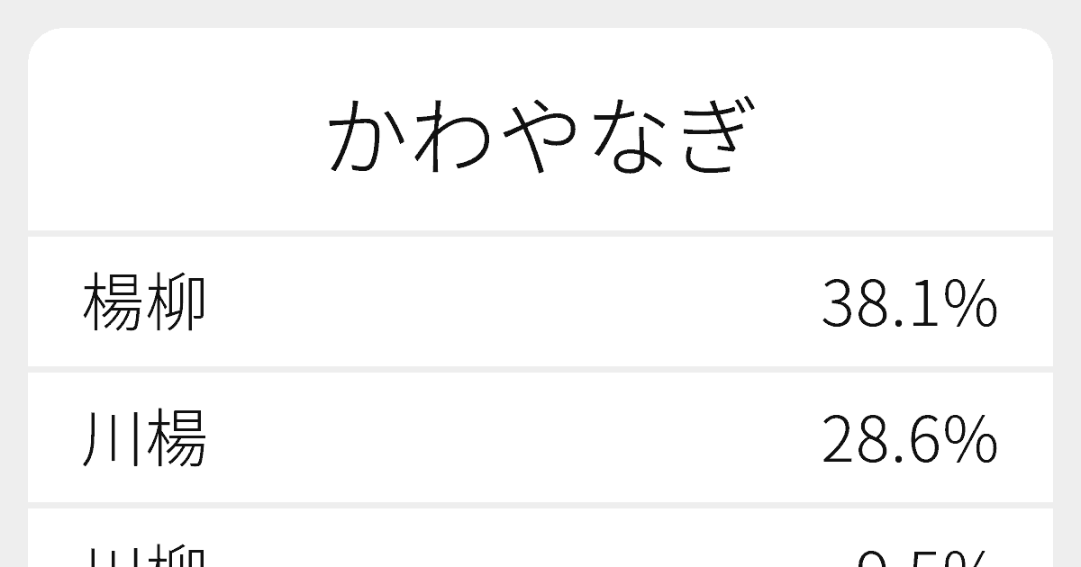 かわやなぎ のいろいろな漢字の書き方と例文 ふりがな文庫