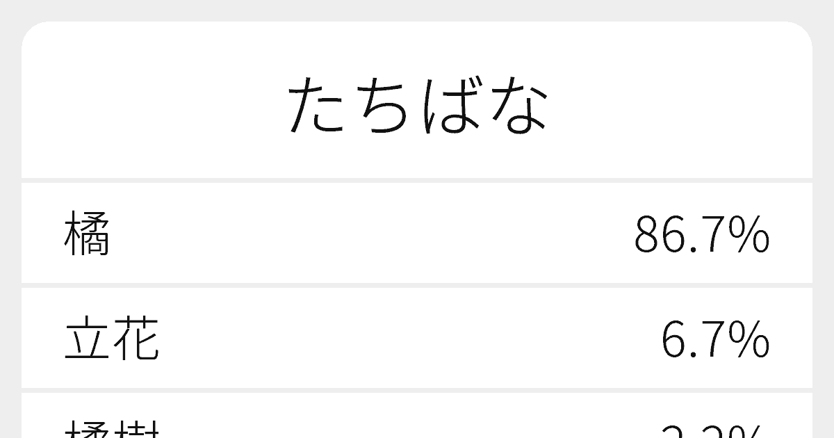 たちばな のいろいろな漢字の書き方と例文 ふりがな文庫