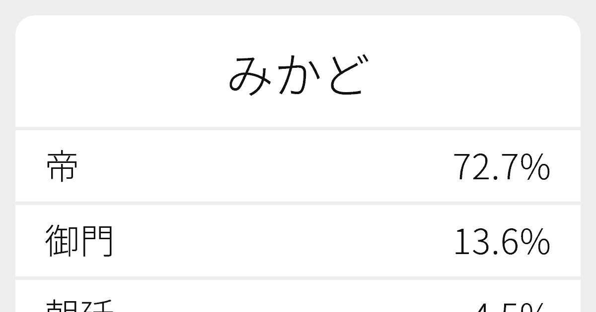 みかど のいろいろな漢字の書き方と例文 ふりがな文庫