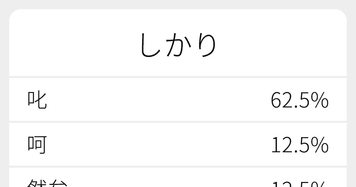 しかり のいろいろな漢字の書き方と例文 ふりがな文庫