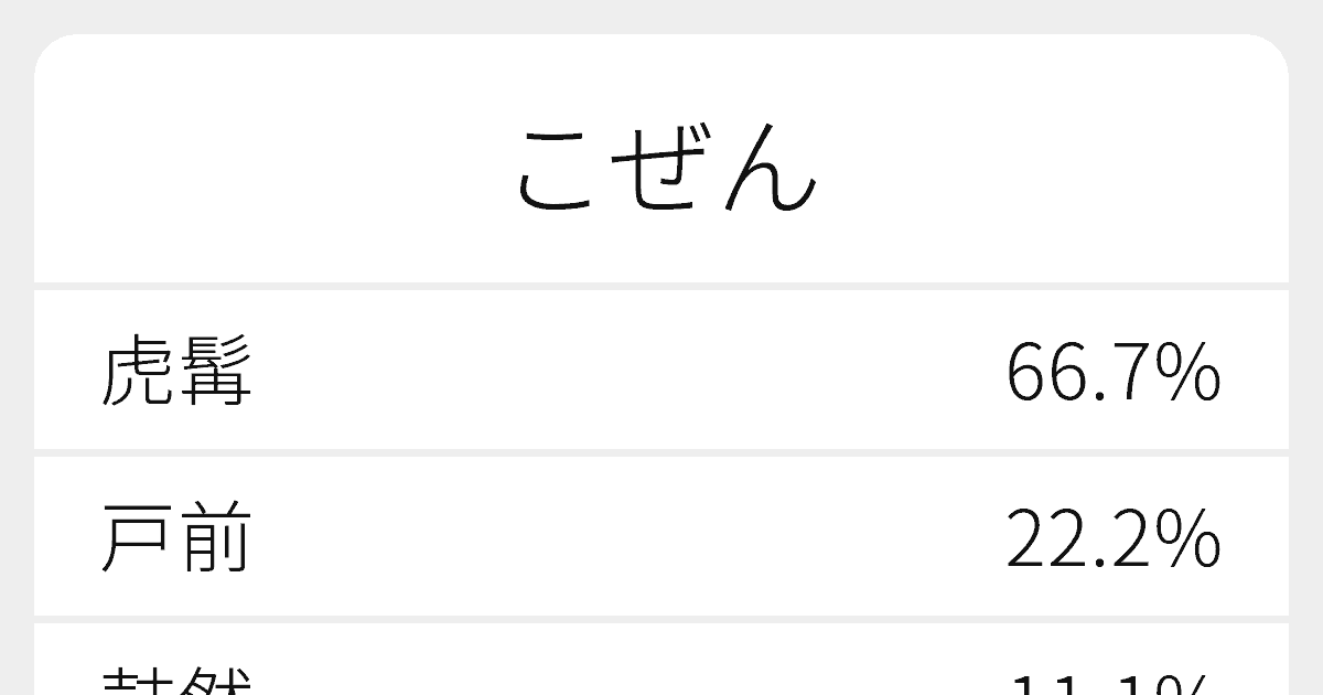 こぜん のいろいろな漢字の書き方と例文 ふりがな文庫