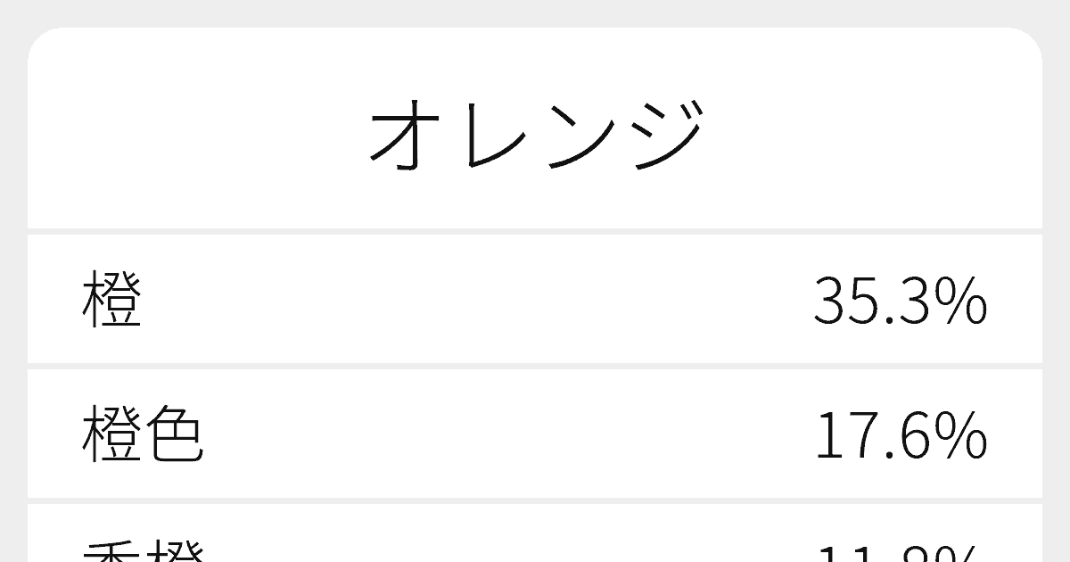 オレンジ のいろいろな漢字の書き方と例文 ふりがな文庫