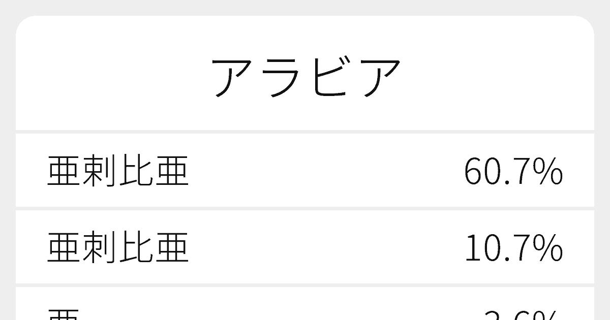 亜拉毘亜