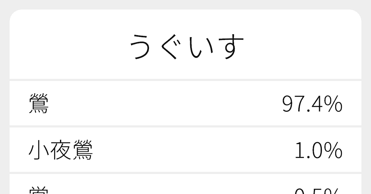 うぐいす のいろいろな漢字の書き方と例文 ふりがな文庫