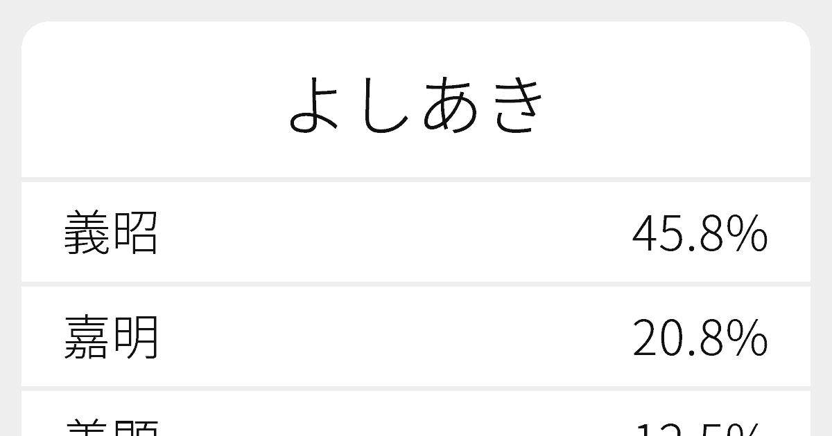 よしあき のいろいろな漢字の書き方と例文 ふりがな文庫