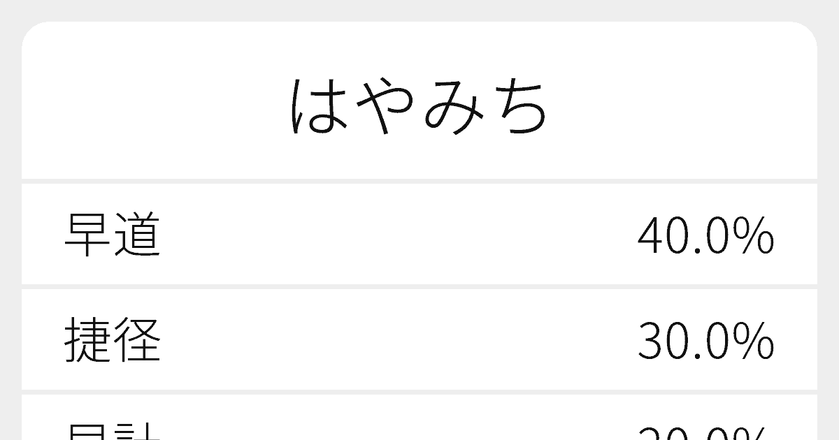 はやみち