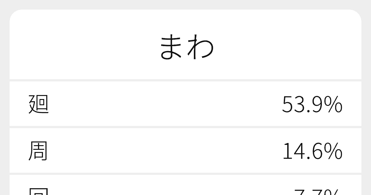 まわ のいろいろな漢字の書き方と例文 ふりがな文庫