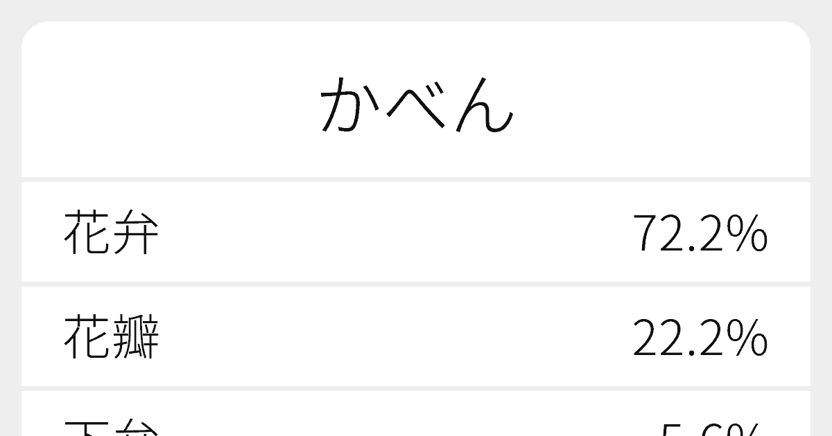 かべん のいろいろな漢字の書き方と例文 ふりがな文庫 かべん のいろいろな漢字の書き方と例文 ふりがな文庫