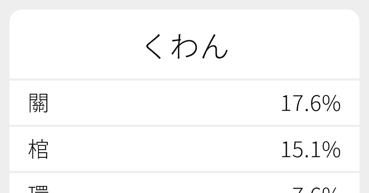 くわん のいろいろな漢字の書き方と例文 ふりがな文庫