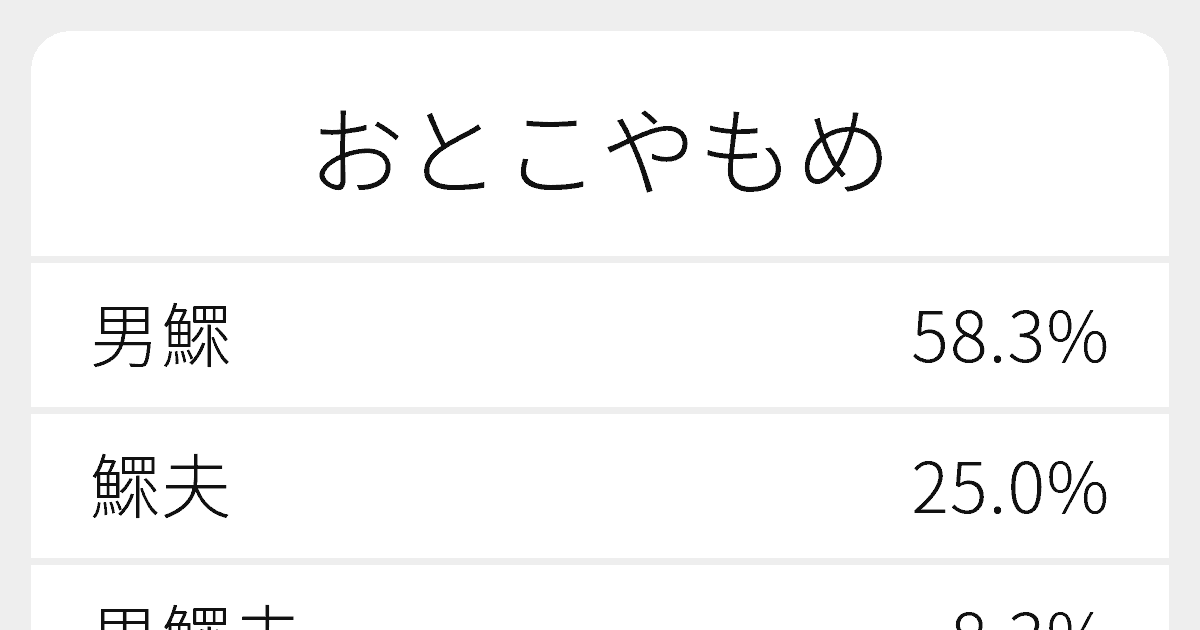 男鰥