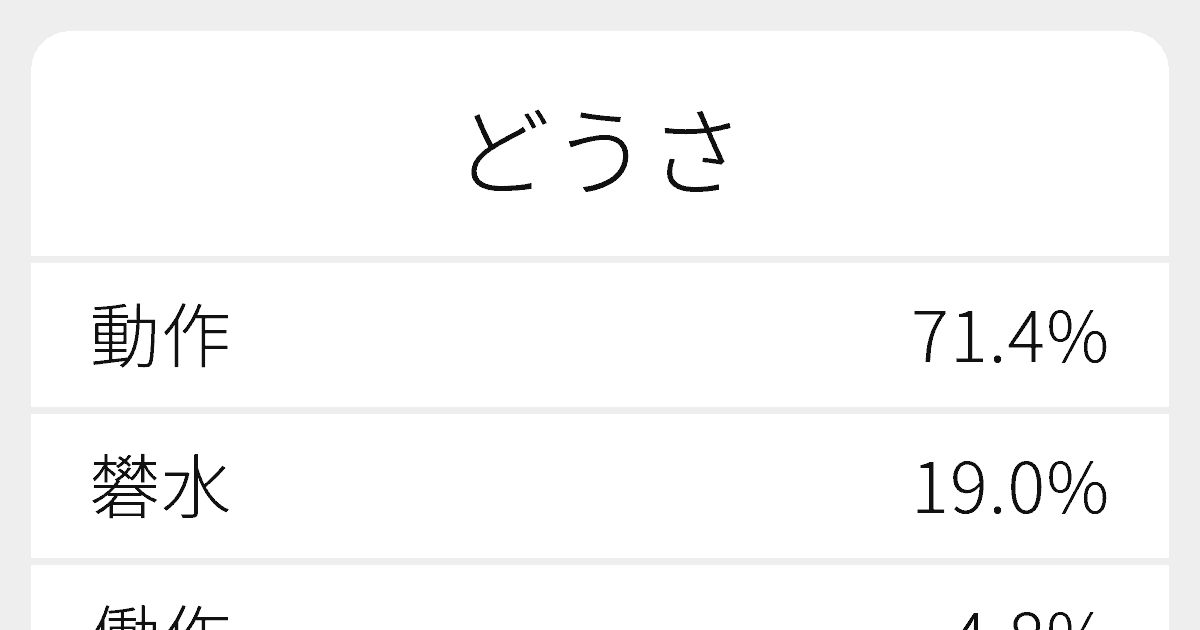 どうさ のいろいろな漢字の書き方と例文 ふりがな文庫