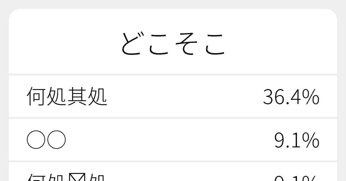 何処其処