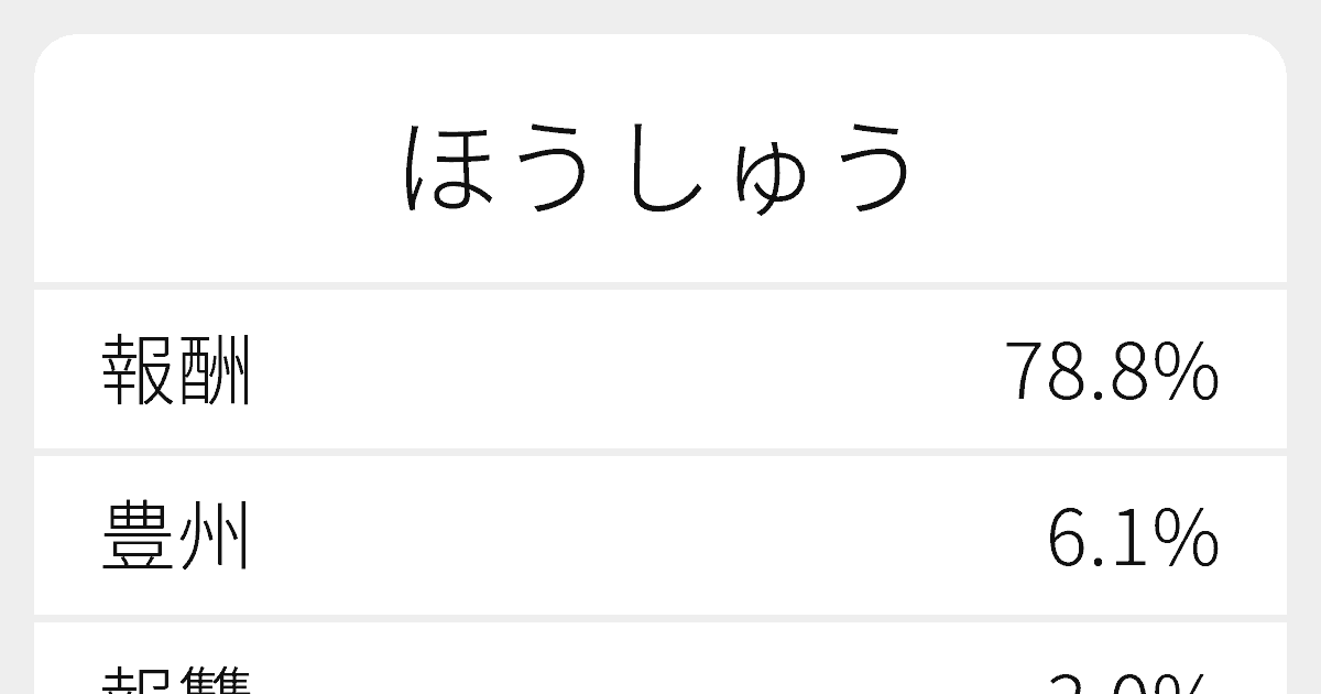 ほうしゅう のいろいろな漢字の書き方と例文 ふりがな文庫