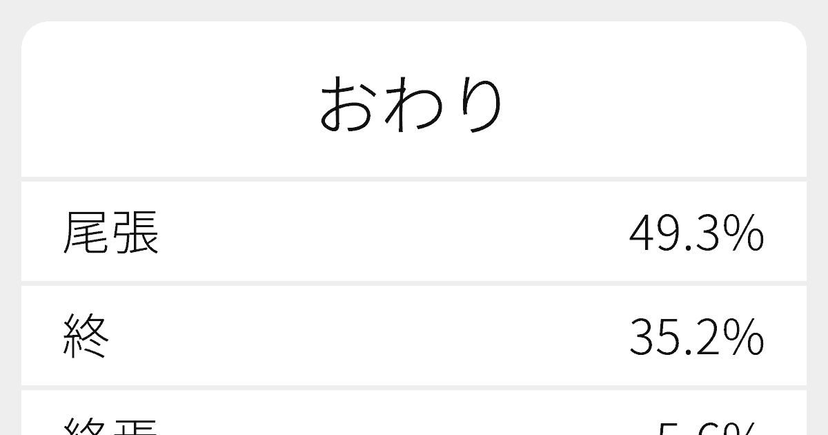 おわり のいろいろな漢字の書き方と例文 ふりがな文庫