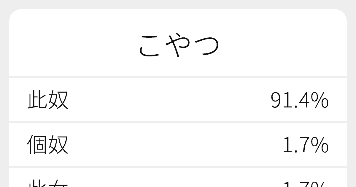 こやつ のいろいろな漢字の書き方と例文 ふりがな文庫