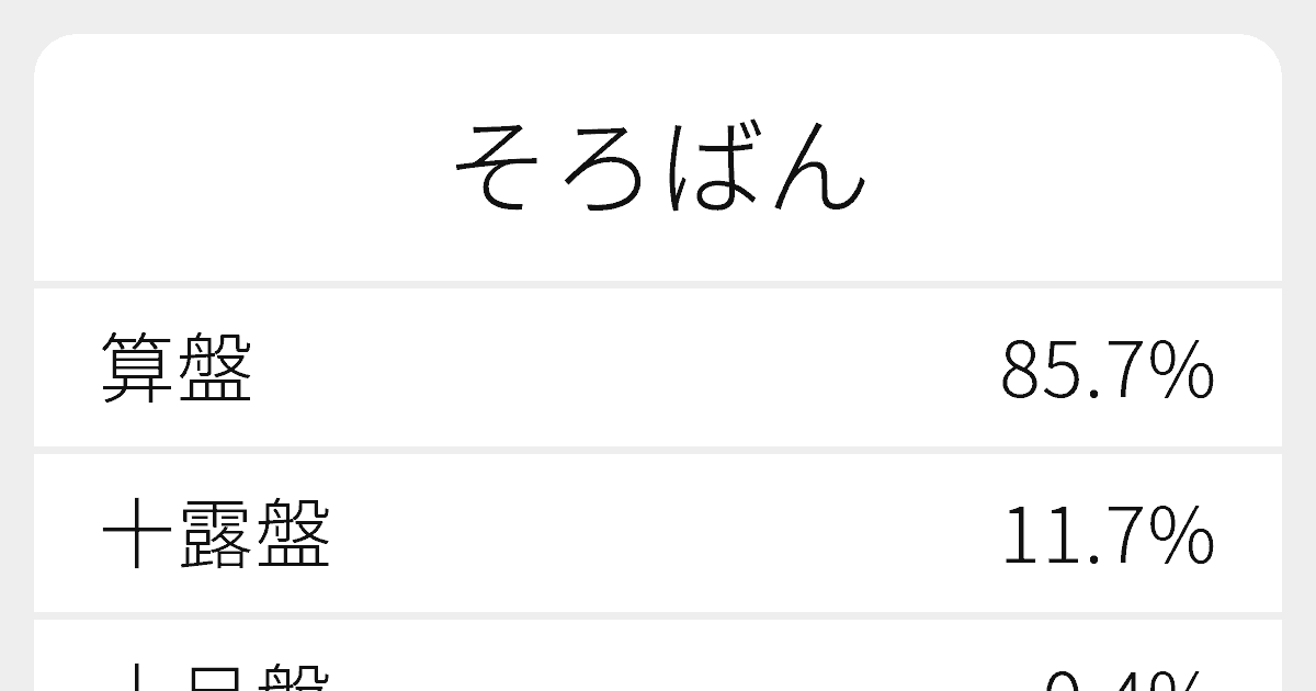 そろばんの一文字漢字は？